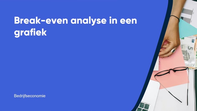 Break-even analyse in een grafiek