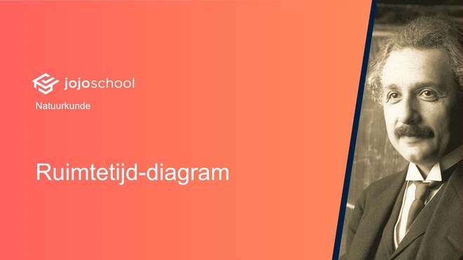 Ruimtetijd-diagram