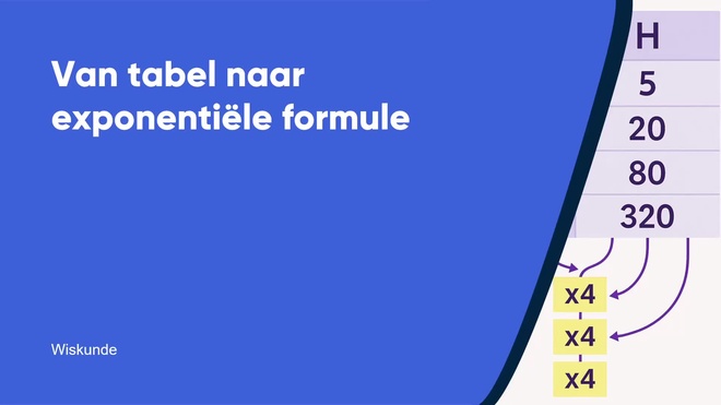 Van tabel naar exponentiële formule