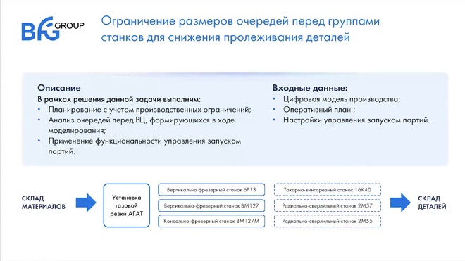 Ограничение размеров очередей перед станками для снижения пролеживания деталей